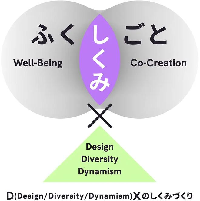 「ふくし」か「しごと」で迷わなくてよい社会をつくる